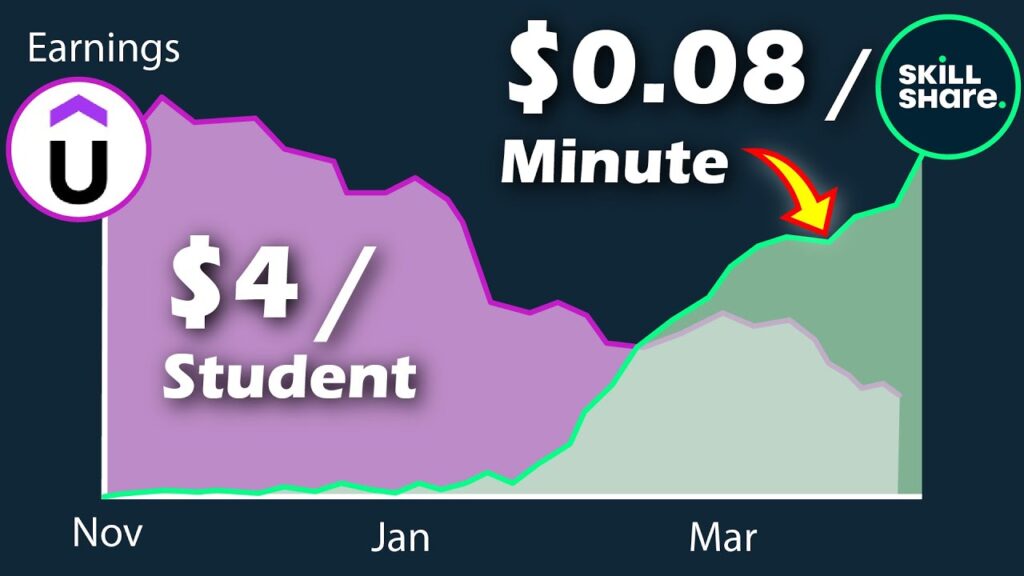 Skillshare vs Udemy